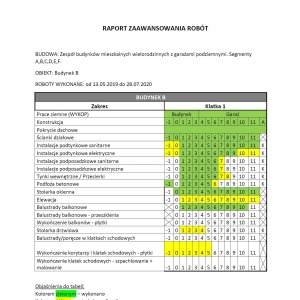 Raport zaawansowania prac